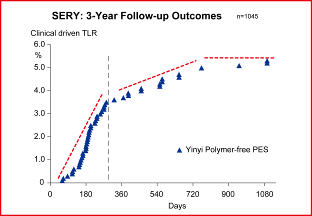 第十届中国心脏大会召开(图5) 第十届中国心脏大会召开(图5)