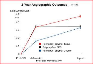 第十届中国心脏大会召开(图4) 第十届中国心脏大会召开(图4)