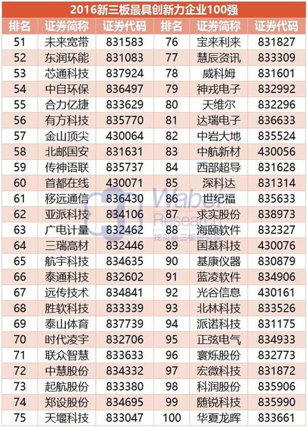 2016年新三板最具创新力企业100强：垠艺生物上榜居41位(图6)