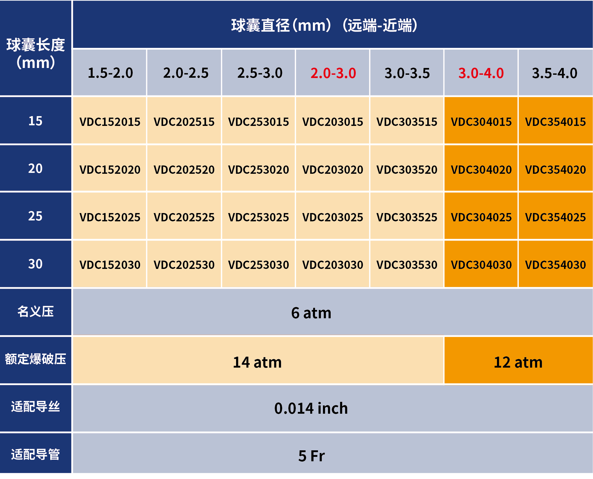七拾二®Sev-changes 肺动脉球囊扩张导管(图3)