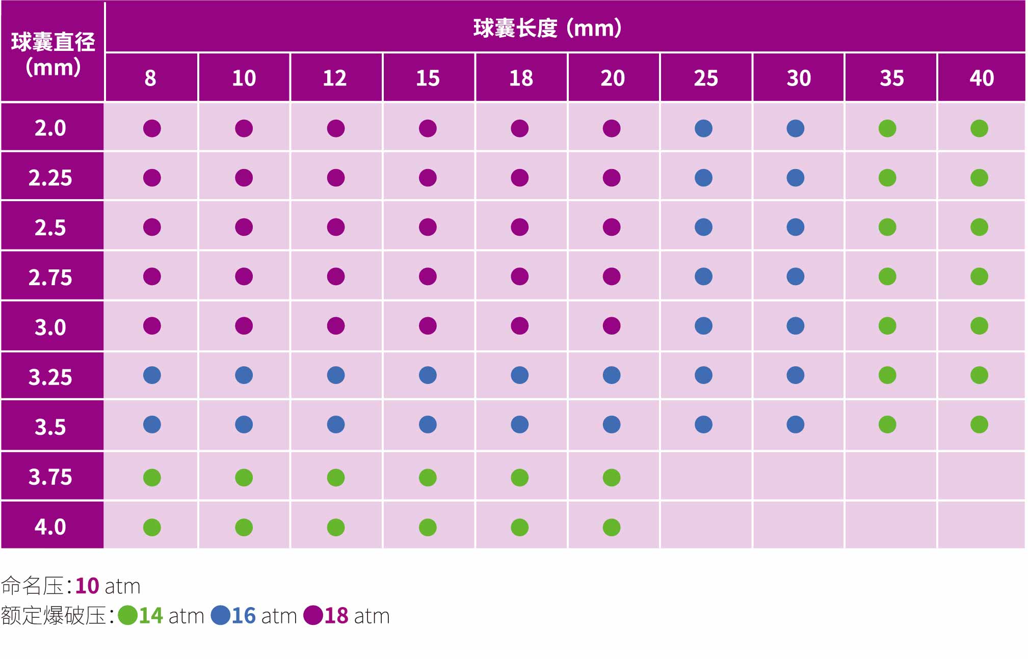 轻舟pro®Bingo Pro 冠脉药物涂层球囊扩张导管(图1)