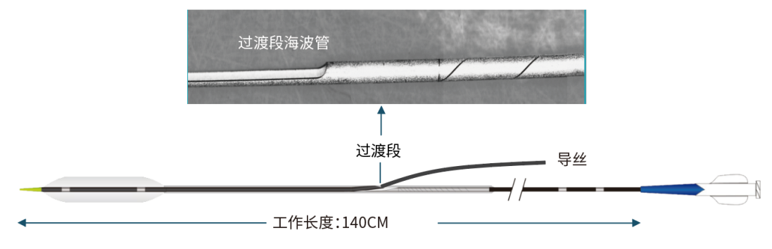 禄游®Luvjour 外周球囊扩张导管(图1)