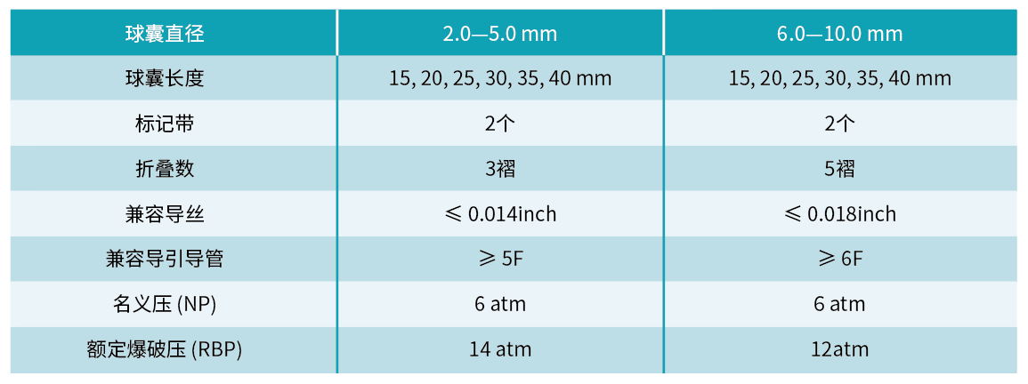禄游®Luvjour 外周球囊扩张导管(图3)